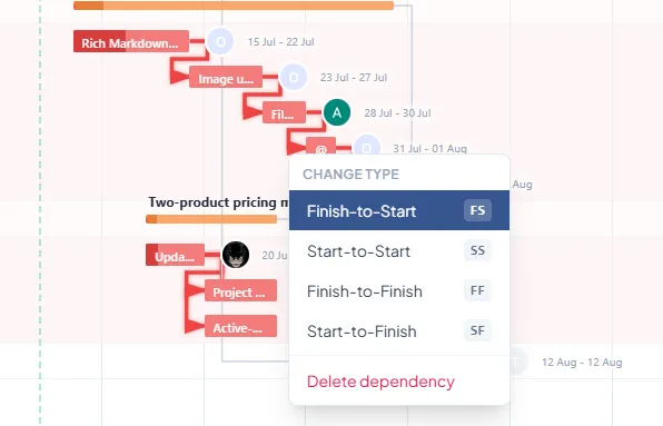 Flechas de dependencia y una ruta crítica resaltada a lo largo de una línea de tiempo de Gantt