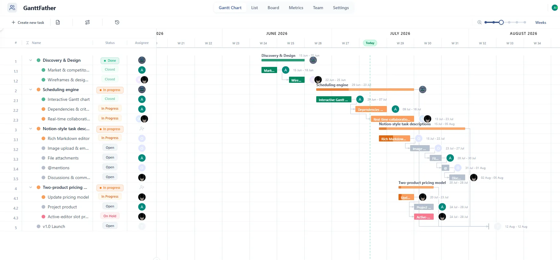 Diagrama de Gantt interactivo de GanttFather con una línea de tiempo de arrastrar y soltar