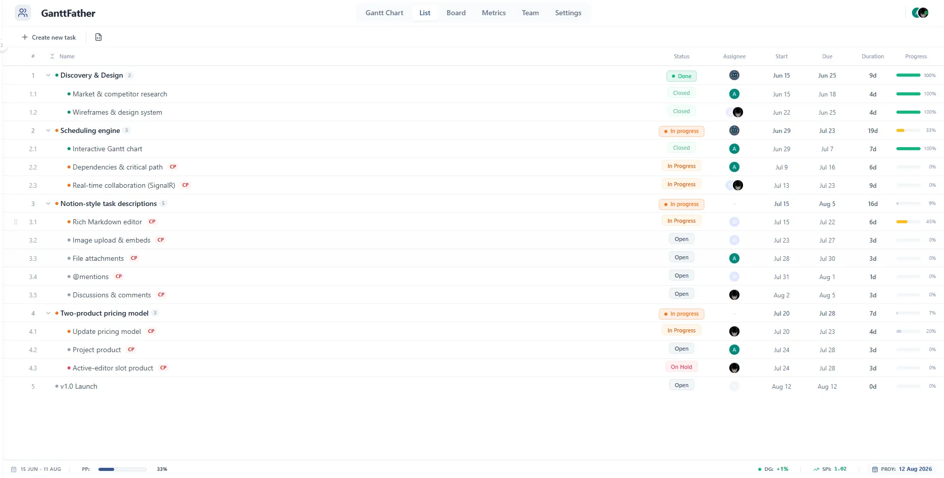 Tablero Kanban de GanttFather junto a un panel de salud del proyecto